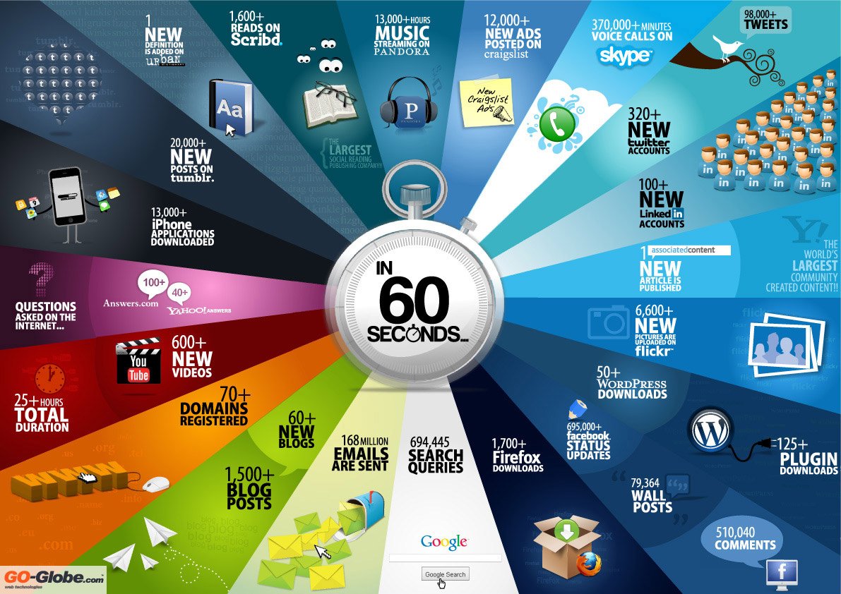 Infographic-60seconds-Large
