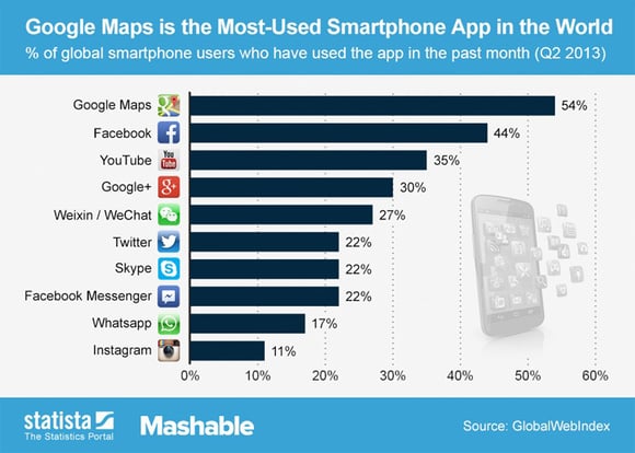 Mashable_Graph_Blog