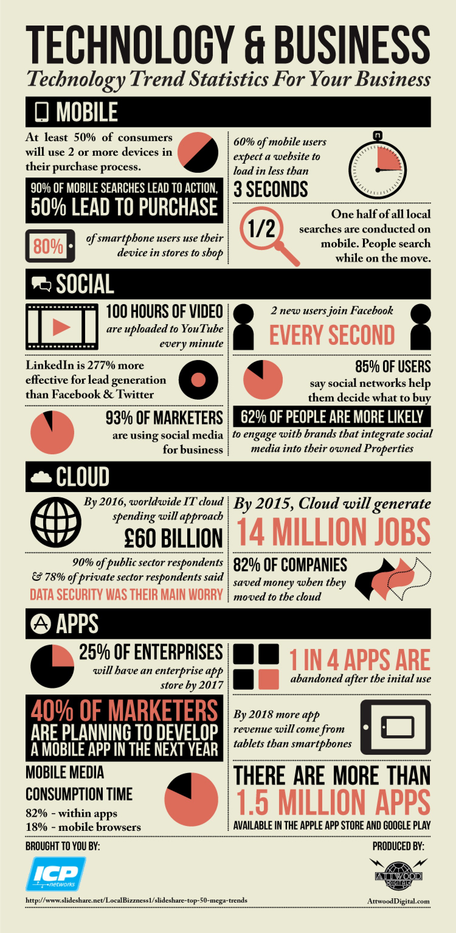 Tech+Business