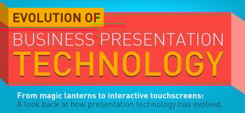 Evolution of Business Presentation Technology