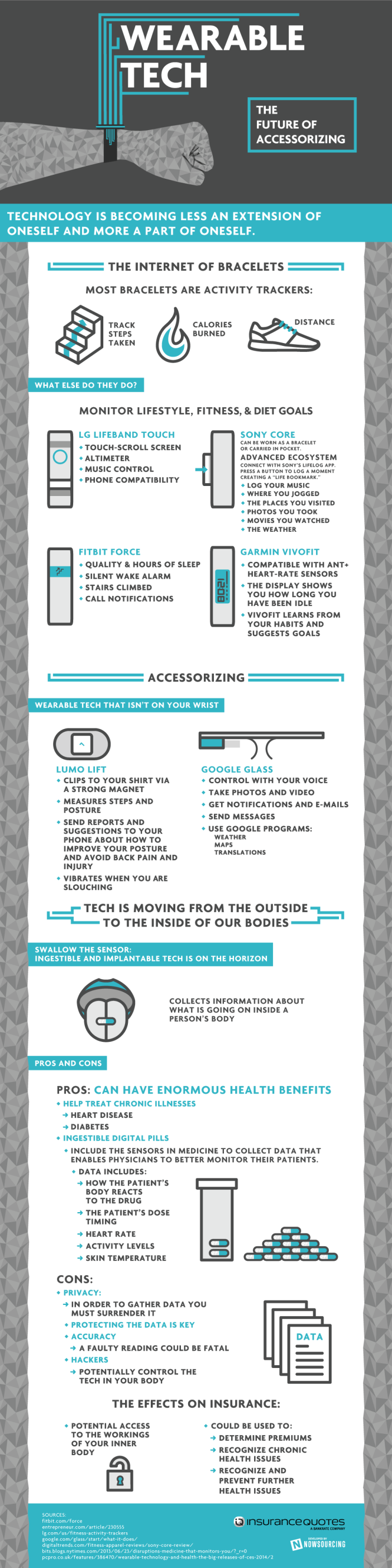 https-www.symetricproductions.comblogarticlewearable-tech-the-future-of-accessorizing 