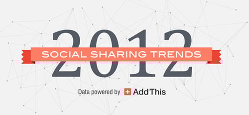 Social Trends of 2012