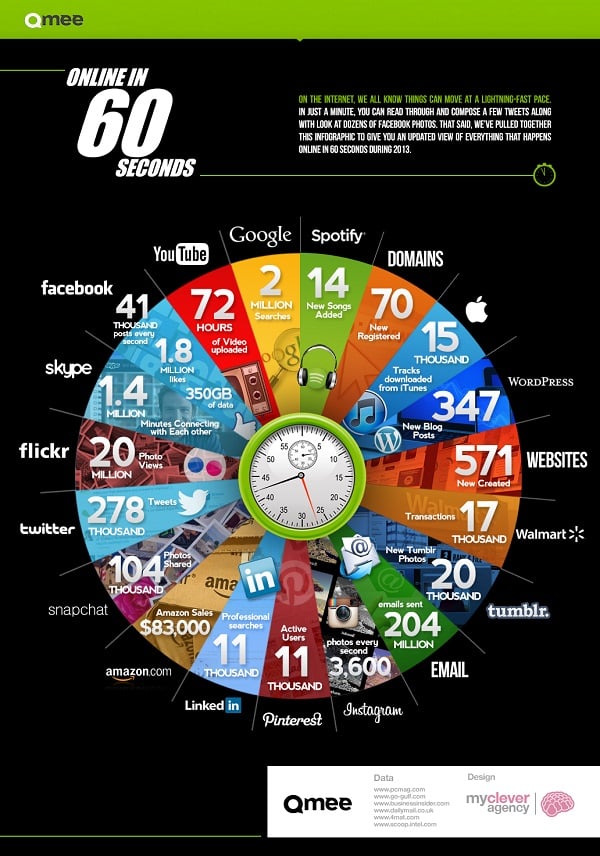 onlinein60seconds