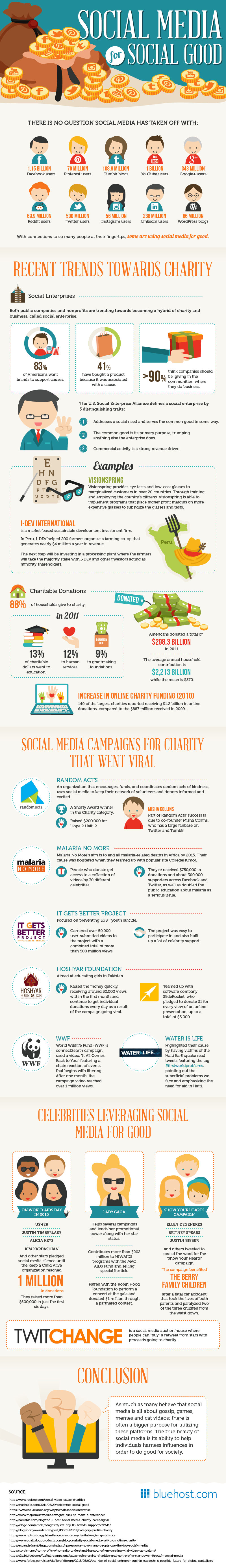 socialmediaforsocialgood