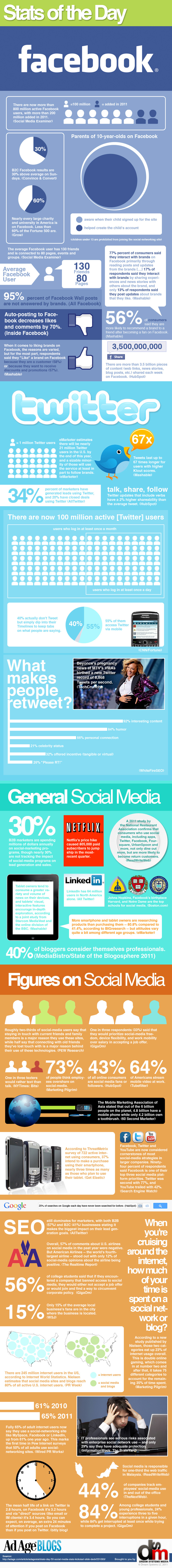 statsoftheday_1206