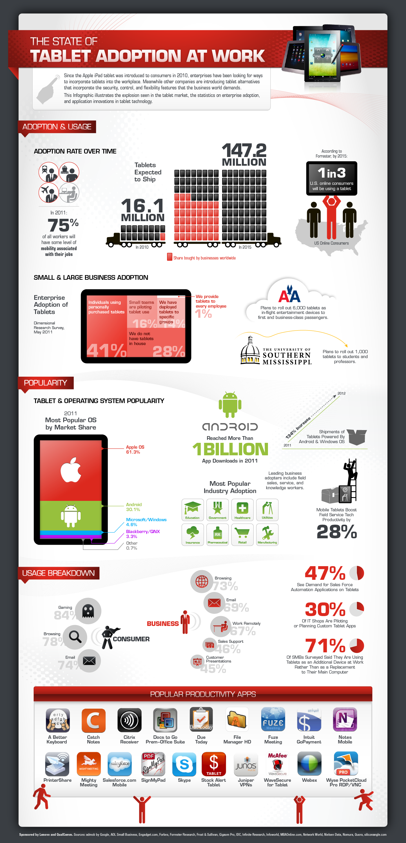 tablet_adoption_infographic