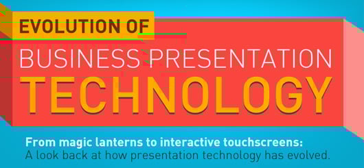 Evolution of Business Presentation Technology